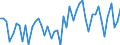 KN 16055400 /Exporte /Einheit = Preise (Euro/Tonne) /Partnerland: Ver.koenigreich(Ohne Nordirland) /Meldeland: Eur27_2020 /16055400:Tintenfische und Kalmare, Zubereitet Oder Haltbar Gemacht (Ausg. GerÃ¤uchert)