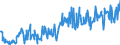 KN 16055400 /Exporte /Einheit = Preise (Euro/Tonne) /Partnerland: Belgien /Meldeland: Eur27_2020 /16055400:Tintenfische und Kalmare, Zubereitet Oder Haltbar Gemacht (Ausg. Geräuchert)