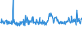 KN 16055400 /Exporte /Einheit = Preise (Euro/Tonne) /Partnerland: Norwegen /Meldeland: Eur27_2020 /16055400:Tintenfische und Kalmare, Zubereitet Oder Haltbar Gemacht (Ausg. GerÃ¤uchert)