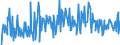 KN 16055400 /Exporte /Einheit = Preise (Euro/Tonne) /Partnerland: Schweden /Meldeland: Eur27_2020 /16055400:Tintenfische und Kalmare, Zubereitet Oder Haltbar Gemacht (Ausg. Geräuchert)