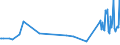 KN 16055400 /Exporte /Einheit = Preise (Euro/Tonne) /Partnerland: Faeroeer Inseln /Meldeland: Eur27_2020 /16055400:Tintenfische und Kalmare, Zubereitet Oder Haltbar Gemacht (Ausg. GerÃ¤uchert)