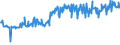 KN 16055400 /Exporte /Einheit = Preise (Euro/Tonne) /Partnerland: Malta /Meldeland: Eur27_2020 /16055400:Tintenfische und Kalmare, Zubereitet Oder Haltbar Gemacht (Ausg. Geräuchert)