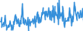 KN 16055400 /Exporte /Einheit = Preise (Euro/Tonne) /Partnerland: Litauen /Meldeland: Eur27_2020 /16055400:Tintenfische und Kalmare, Zubereitet Oder Haltbar Gemacht (Ausg. Geräuchert)