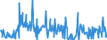 KN 16055400 /Exporte /Einheit = Preise (Euro/Tonne) /Partnerland: Slowakei /Meldeland: Eur27_2020 /16055400:Tintenfische und Kalmare, Zubereitet Oder Haltbar Gemacht (Ausg. GerÃ¤uchert)