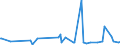 KN 16055400 /Exporte /Einheit = Preise (Euro/Tonne) /Partnerland: Albanien /Meldeland: Eur27_2020 /16055400:Tintenfische und Kalmare, Zubereitet Oder Haltbar Gemacht (Ausg. GerÃ¤uchert)