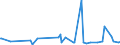 KN 16055400 /Exporte /Einheit = Preise (Euro/Tonne) /Partnerland: Albanien /Meldeland: Eur27_2020 /16055400:Tintenfische und Kalmare, Zubereitet Oder Haltbar Gemacht (Ausg. Geräuchert)