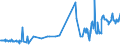 KN 16055400 /Exporte /Einheit = Preise (Euro/Tonne) /Partnerland: Russland /Meldeland: Eur27_2020 /16055400:Tintenfische und Kalmare, Zubereitet Oder Haltbar Gemacht (Ausg. GerÃ¤uchert)