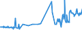 KN 16055400 /Exporte /Einheit = Preise (Euro/Tonne) /Partnerland: Russland /Meldeland: Eur27_2020 /16055400:Tintenfische und Kalmare, Zubereitet Oder Haltbar Gemacht (Ausg. Geräuchert)