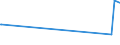 KN 16055400 /Exporte /Einheit = Preise (Euro/Tonne) /Partnerland: Kirgistan /Meldeland: Eur27_2020 /16055400:Tintenfische und Kalmare, Zubereitet Oder Haltbar Gemacht (Ausg. Geräuchert)