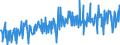 KN 16055400 /Exporte /Einheit = Preise (Euro/Tonne) /Partnerland: Slowenien /Meldeland: Eur27_2020 /16055400:Tintenfische und Kalmare, Zubereitet Oder Haltbar Gemacht (Ausg. Geräuchert)