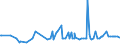 KN 16055400 /Exporte /Einheit = Preise (Euro/Tonne) /Partnerland: Tunesien /Meldeland: Eur27_2020 /16055400:Tintenfische und Kalmare, Zubereitet Oder Haltbar Gemacht (Ausg. GerÃ¤uchert)