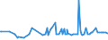 KN 16055400 /Exporte /Einheit = Preise (Euro/Tonne) /Partnerland: Tunesien /Meldeland: Eur27_2020 /16055400:Tintenfische und Kalmare, Zubereitet Oder Haltbar Gemacht (Ausg. Geräuchert)