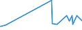 KN 16055400 /Exporte /Einheit = Preise (Euro/Tonne) /Partnerland: Aegypten /Meldeland: Eur27_2020 /16055400:Tintenfische und Kalmare, Zubereitet Oder Haltbar Gemacht (Ausg. Geräuchert)