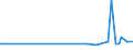 KN 16055400 /Exporte /Einheit = Preise (Euro/Tonne) /Partnerland: Niger /Meldeland: Eur27_2020 /16055400:Tintenfische und Kalmare, Zubereitet Oder Haltbar Gemacht (Ausg. Geräuchert)