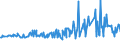 KN 16055400 /Exporte /Einheit = Preise (Euro/Tonne) /Partnerland: Kap Verde /Meldeland: Eur27_2020 /16055400:Tintenfische und Kalmare, Zubereitet Oder Haltbar Gemacht (Ausg. GerÃ¤uchert)
