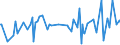 KN 16055400 /Exporte /Einheit = Preise (Euro/Tonne) /Partnerland: Guinea-biss. /Meldeland: Eur27_2020 /16055400:Tintenfische und Kalmare, Zubereitet Oder Haltbar Gemacht (Ausg. Geräuchert)