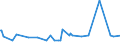 KN 16055400 /Exporte /Einheit = Preise (Euro/Tonne) /Partnerland: Togo /Meldeland: Eur27_2020 /16055400:Tintenfische und Kalmare, Zubereitet Oder Haltbar Gemacht (Ausg. GerÃ¤uchert)