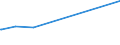 KN 16055400 /Exporte /Einheit = Preise (Euro/Tonne) /Partnerland: Benin /Meldeland: Europäische Union /16055400:Tintenfische und Kalmare, Zubereitet Oder Haltbar Gemacht (Ausg. Geräuchert)