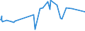 KN 16055400 /Exporte /Einheit = Preise (Euro/Tonne) /Partnerland: Nigeria /Meldeland: Eur27_2020 /16055400:Tintenfische und Kalmare, Zubereitet Oder Haltbar Gemacht (Ausg. Geräuchert)