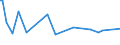 KN 16055400 /Exporte /Einheit = Preise (Euro/Tonne) /Partnerland: Zentralaf.republik /Meldeland: Eur27_2020 /16055400:Tintenfische und Kalmare, Zubereitet Oder Haltbar Gemacht (Ausg. GerÃ¤uchert)