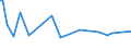 KN 16055400 /Exporte /Einheit = Preise (Euro/Tonne) /Partnerland: Zentralaf.republik /Meldeland: Eur27_2020 /16055400:Tintenfische und Kalmare, Zubereitet Oder Haltbar Gemacht (Ausg. Geräuchert)