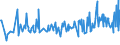 KN 16055400 /Exporte /Einheit = Preise (Euro/Tonne) /Partnerland: Aequat.guin. /Meldeland: Eur27_2020 /16055400:Tintenfische und Kalmare, Zubereitet Oder Haltbar Gemacht (Ausg. Geräuchert)