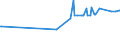 KN 16055400 /Exporte /Einheit = Preise (Euro/Tonne) /Partnerland: Dem. Rep. Kongo /Meldeland: Eur27_2020 /16055400:Tintenfische und Kalmare, Zubereitet Oder Haltbar Gemacht (Ausg. GerÃ¤uchert)