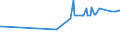 KN 16055400 /Exporte /Einheit = Preise (Euro/Tonne) /Partnerland: Dem. Rep. Kongo /Meldeland: Eur27_2020 /16055400:Tintenfische und Kalmare, Zubereitet Oder Haltbar Gemacht (Ausg. Geräuchert)