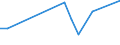 KN 16055400 /Exporte /Einheit = Preise (Euro/Tonne) /Partnerland: Aethiopien /Meldeland: Europäische Union /16055400:Tintenfische und Kalmare, Zubereitet Oder Haltbar Gemacht (Ausg. Geräuchert)