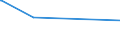 KN 16055400 /Exporte /Einheit = Preise (Euro/Tonne) /Partnerland: Kenia /Meldeland: Eur27_2020 /16055400:Tintenfische und Kalmare, Zubereitet Oder Haltbar Gemacht (Ausg. GerÃ¤uchert)