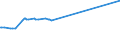 KN 16055400 /Exporte /Einheit = Preise (Euro/Tonne) /Partnerland: Tansania /Meldeland: Eur27_2020 /16055400:Tintenfische und Kalmare, Zubereitet Oder Haltbar Gemacht (Ausg. Geräuchert)