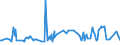 KN 16055400 /Exporte /Einheit = Preise (Euro/Tonne) /Partnerland: Mosambik /Meldeland: Eur27_2020 /16055400:Tintenfische und Kalmare, Zubereitet Oder Haltbar Gemacht (Ausg. GerÃ¤uchert)