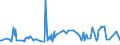 KN 16055400 /Exporte /Einheit = Preise (Euro/Tonne) /Partnerland: Mosambik /Meldeland: Eur27_2020 /16055400:Tintenfische und Kalmare, Zubereitet Oder Haltbar Gemacht (Ausg. Geräuchert)