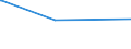 KN 16055400 /Exporte /Einheit = Preise (Euro/Tonne) /Partnerland: Madagaskar /Meldeland: Eur27_2020 /16055400:Tintenfische und Kalmare, Zubereitet Oder Haltbar Gemacht (Ausg. GerÃ¤uchert)