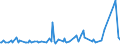 KN 16055400 /Exporte /Einheit = Preise (Euro/Tonne) /Partnerland: Mauritius /Meldeland: Eur27_2020 /16055400:Tintenfische und Kalmare, Zubereitet Oder Haltbar Gemacht (Ausg. GerÃ¤uchert)