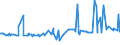 KN 16055400 /Exporte /Einheit = Preise (Euro/Tonne) /Partnerland: Suedafrika /Meldeland: Eur27_2020 /16055400:Tintenfische und Kalmare, Zubereitet Oder Haltbar Gemacht (Ausg. GerÃ¤uchert)