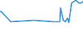 KN 16055400 /Exporte /Einheit = Preise (Euro/Tonne) /Partnerland: Namibia /Meldeland: Eur27_2020 /16055400:Tintenfische und Kalmare, Zubereitet Oder Haltbar Gemacht (Ausg. GerÃ¤uchert)