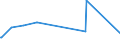 KN 16055700 /Exporte /Einheit = Preise (Euro/Tonne) /Partnerland: Deutschland /Meldeland: Eur27_2020 /16055700:Seeohren, Zubereitet Oder Haltbar Gemacht (Ausg. Geräuchert)