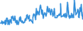 KN 16055700 /Exporte /Einheit = Preise (Euro/Tonne) /Partnerland: Luxemburg /Meldeland: Eur27_2020 /16055700:Seeohren, Zubereitet Oder Haltbar Gemacht (Ausg. Geräuchert)