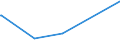 KN 16055700 /Exporte /Einheit = Preise (Euro/Tonne) /Partnerland: Norwegen /Meldeland: Eur27_2020 /16055700:Seeohren, Zubereitet Oder Haltbar Gemacht (Ausg. Geräuchert)