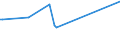 KN 16055700 /Exporte /Einheit = Preise (Euro/Tonne) /Partnerland: Usa /Meldeland: Eur27_2020 /16055700:Seeohren, Zubereitet Oder Haltbar Gemacht (Ausg. Geräuchert)