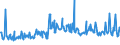 KN 16055700 /Exporte /Einheit = Preise (Euro/Tonne) /Partnerland: Intra-eur /Meldeland: Eur27_2020 /16055700:Seeohren, Zubereitet Oder Haltbar Gemacht (Ausg. Geräuchert)