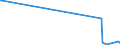 KN 16055700 /Exporte /Einheit = Mengen in Tonnen /Partnerland: Ver.koenigreich /Meldeland: Eur27_2020 /16055700:Seeohren, Zubereitet Oder Haltbar Gemacht (Ausg. Geräuchert)