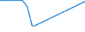 KN 16055700 /Exporte /Einheit = Mengen in Tonnen /Partnerland: Daenemark /Meldeland: Eur27_2020 /16055700:Seeohren, Zubereitet Oder Haltbar Gemacht (Ausg. Geräuchert)