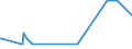 KN 16055700 /Exporte /Einheit = Mengen in Tonnen /Partnerland: Belgien /Meldeland: Eur27_2020 /16055700:Seeohren, Zubereitet Oder Haltbar Gemacht (Ausg. Geräuchert)