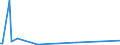 KN 16055700 /Exporte /Einheit = Mengen in Tonnen /Partnerland: Schweden /Meldeland: Eur27_2020 /16055700:Seeohren, Zubereitet Oder Haltbar Gemacht (Ausg. Geräuchert)