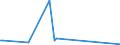 KN 16055700 /Exporte /Einheit = Werte in 1000 Euro /Partnerland: Usa /Meldeland: Eur27_2020 /16055700:Seeohren, Zubereitet Oder Haltbar Gemacht (Ausg. Geräuchert)