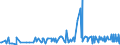 KN 16055800 /Exporte /Einheit = Preise (Euro/Tonne) /Partnerland: Island /Meldeland: Eur27_2020 /16055800:Schnecken, Zubereitet Oder Haltbar Gemacht (Ausg. Geräuchert und Meeresschnecken)