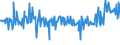 KN 16055800 /Exporte /Einheit = Preise (Euro/Tonne) /Partnerland: Finnland /Meldeland: Eur27_2020 /16055800:Schnecken, Zubereitet Oder Haltbar Gemacht (Ausg. Geräuchert und Meeresschnecken)