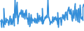 KN 16055800 /Exporte /Einheit = Preise (Euro/Tonne) /Partnerland: Oesterreich /Meldeland: Eur27_2020 /16055800:Schnecken, Zubereitet Oder Haltbar Gemacht (Ausg. Geräuchert und Meeresschnecken)